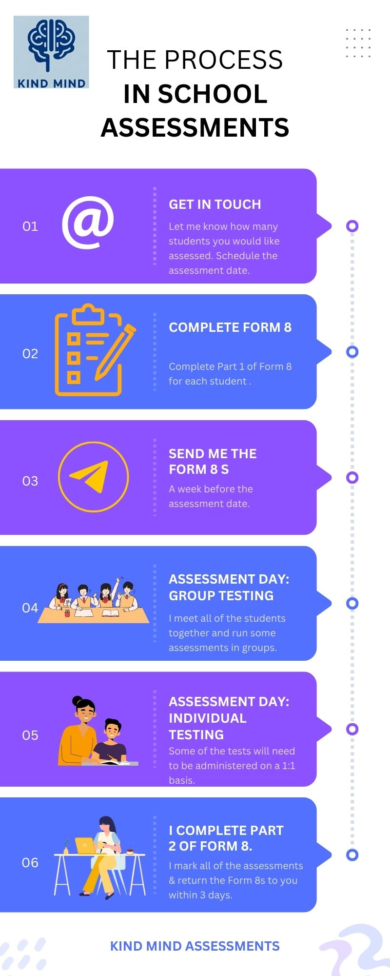 In school access arrangements testing In school access arrangements testing
