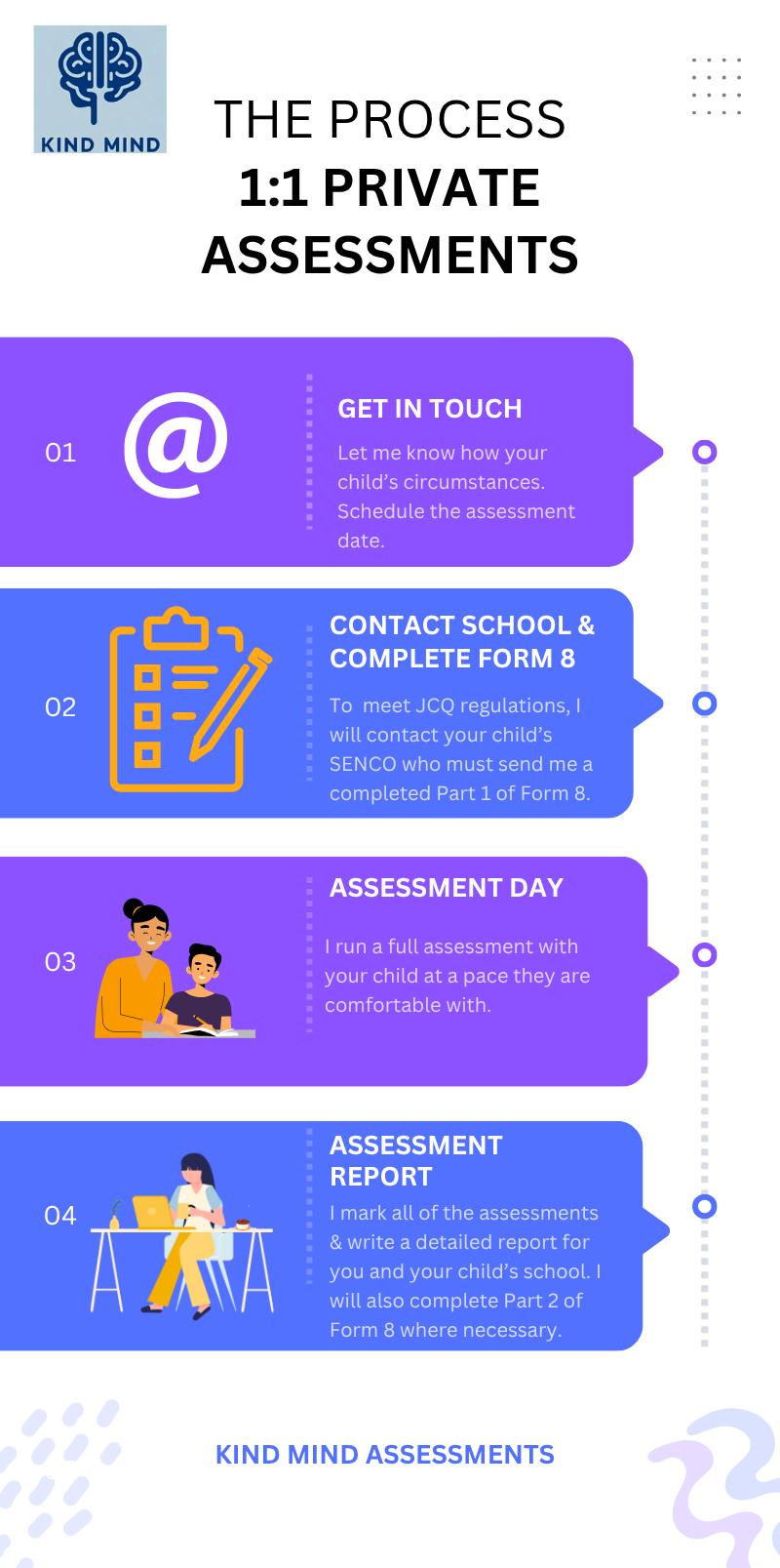 Learning Difficulties Private Assessment